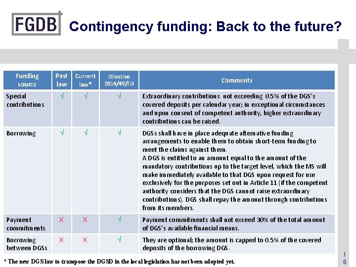 Contingency funding: Back to the future? Funding source Past law Current law* Directive 2014/49/EU