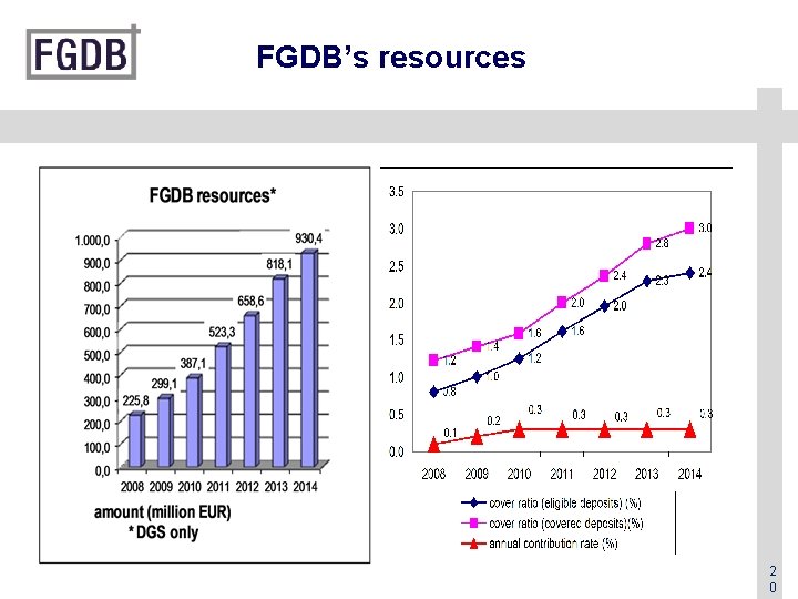 FGDB’s resources 2 0 