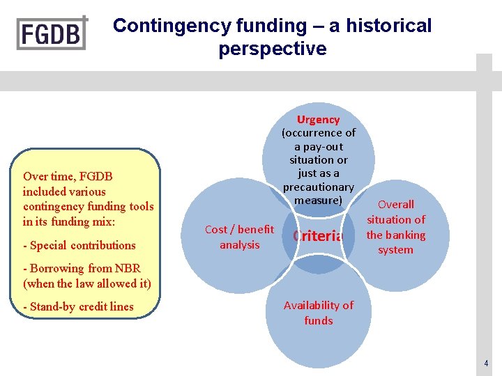 Contingency funding – a historical perspective Over time, FGDB included various contingency funding tools