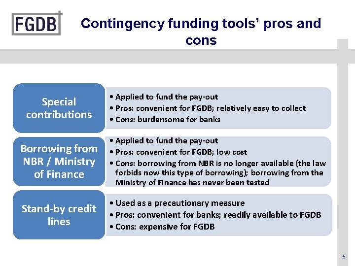 Contingency funding tools’ pros and cons Special contributions • Applied to fund the pay-out