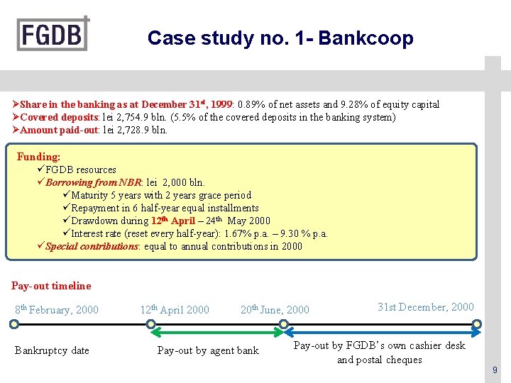 Case study no. 1 - Bankcoop ØShare in the banking as at December 31
