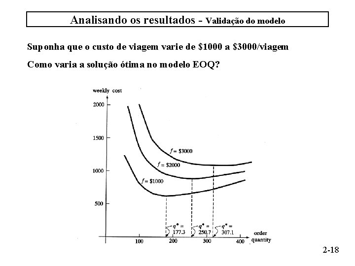 Analisando os resultados - Validação do modelo Suponha que o custo de viagem varie