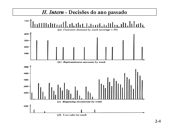 H. Intern - Decisões do ano passado 2 -4 