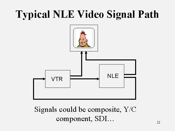 Typical NLE Video Signal Path VTR NLE Signals could be composite, Y/C component, SDI…