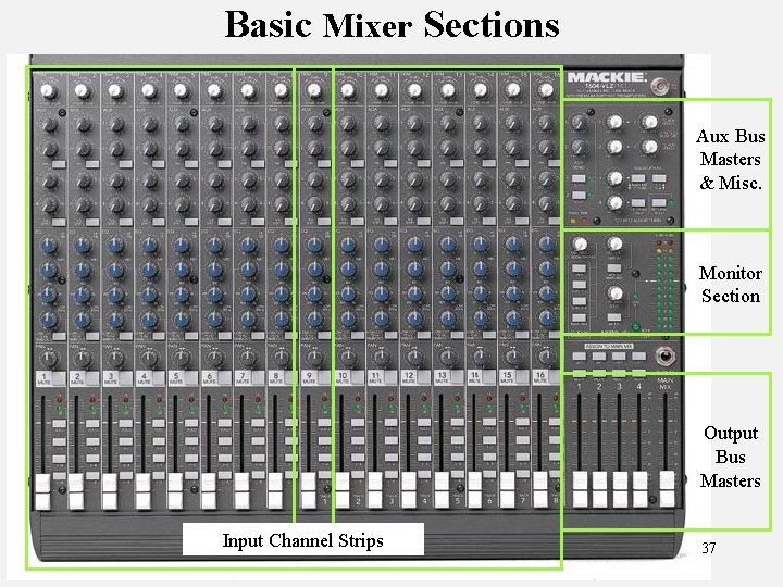 Basic Mixer Sections Aux Bus Masters & Misc. Monitor Section Output Bus Masters Input