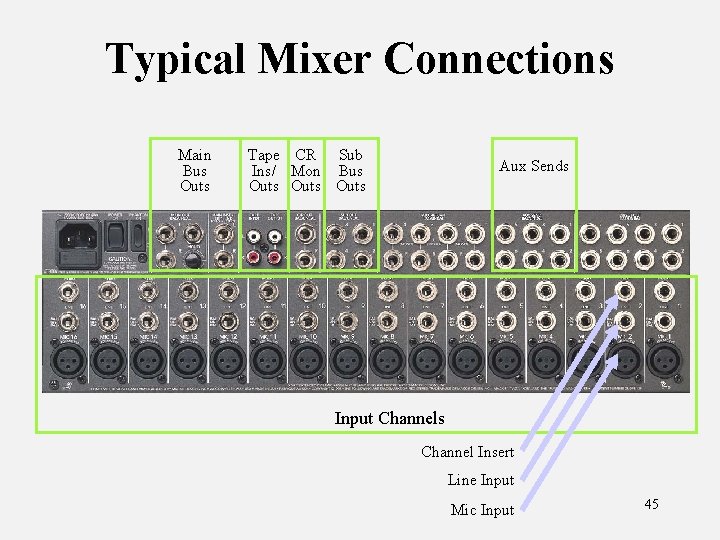 Typical Mixer Connections Main Bus Outs Tape CR Sub Ins/ Mon Bus Outs Aux