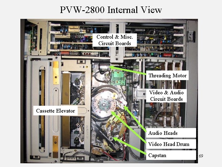 PVW-2800 Internal View Control & Misc. Circuit Boards Threading Motor Video & Audio Circuit