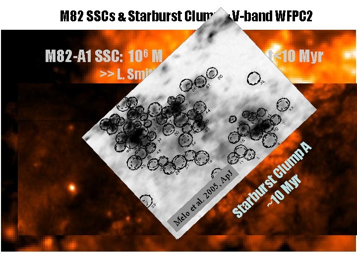 M 82 SSCs & Starburst Clumps: V-band WFPC 2 M 82 -A 1 SSC: