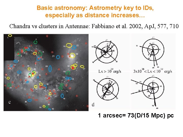Basic astronomy: Astrometry key to IDs, especially as distance increases… Chandra vs clusters in