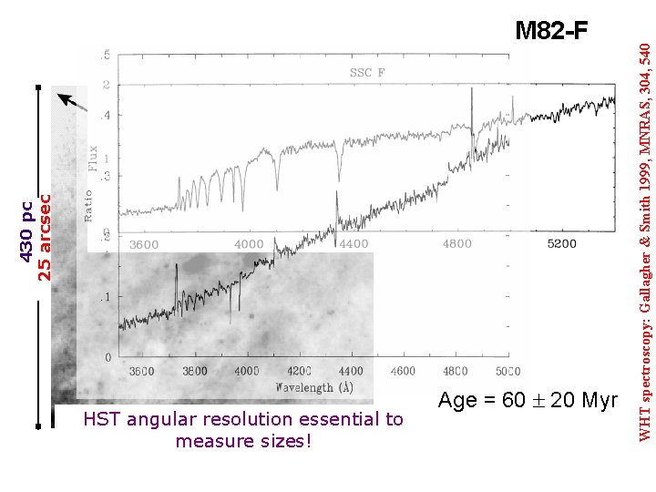 HST angular resolution essential to measure sizes! Age = 60 20 Myr WHT spectroscopy:
