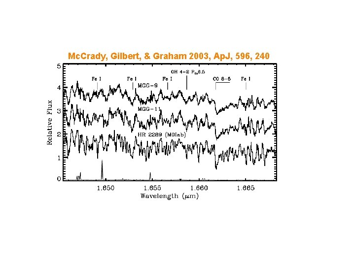 Mc. Crady, Gilbert, & Graham 2003, Ap. J, 596, 240 