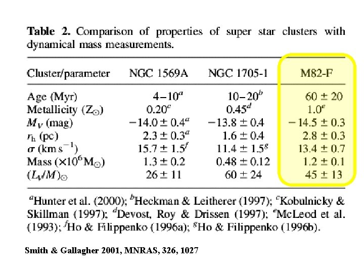 Smith & Gallagher 2001, MNRAS, 326, 1027 