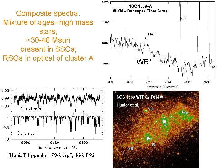 Composite spectra: Mixture of ages--high mass stars, >30 -40 Msun present in SSCs; RSGs