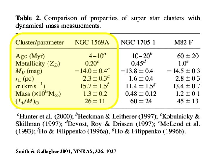 Smith & Gallagher 2001, MNRAS, 326, 1027 