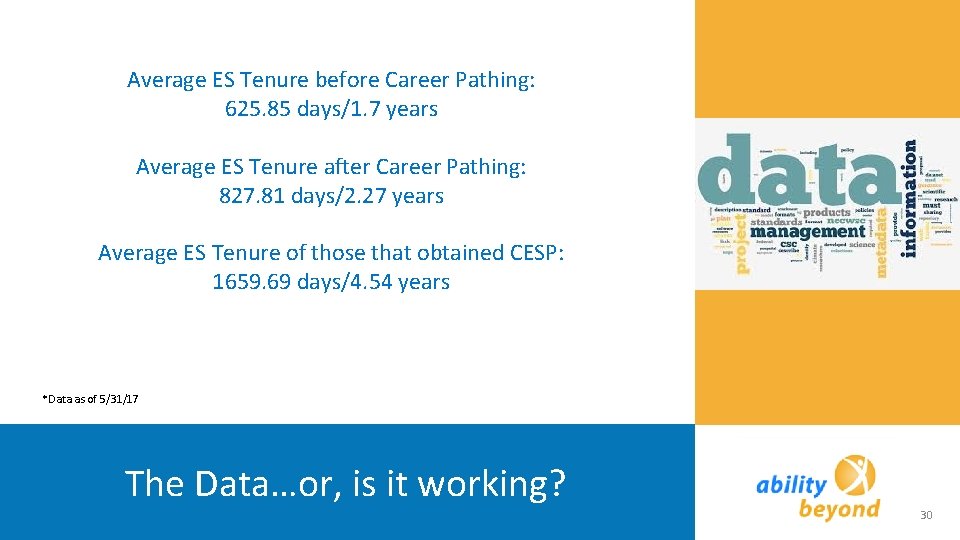 Average ES Tenure before Career Pathing: 625. 85 days/1. 7 years Average ES Tenure