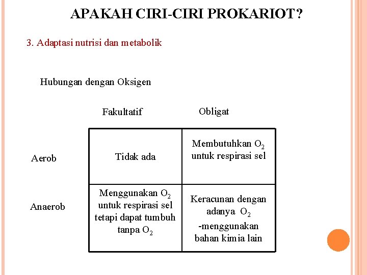 APAKAH CIRI-CIRI PROKARIOT? 3. Adaptasi nutrisi dan metabolik Hubungan dengan Oksigen Fakultatif Aerob Anaerob