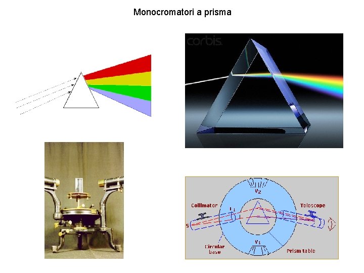 Monocromatori a prisma 