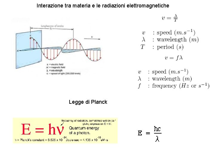 Interazione tra materia e le radiazioni elettromagnetiche Legge di Planck 