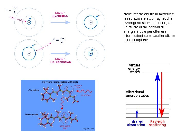 Nelle interazioni tra la materia e le radiazioni elettromagnetiche avvengono scambi di energia. Lo