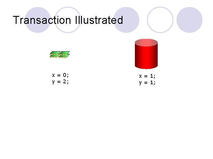 Transaction Illustrated x = 0; y = 2; x = 1; y = 1;