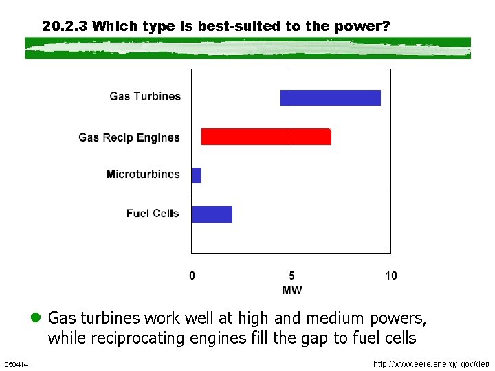 20. 2. 3 Which type is best-suited to the power? l Gas turbines work