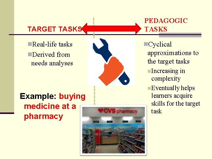 TARGET TASKS PEDAGOGIC TASKS n. Real-life tasks n. Cyclical n. Derived from needs analyses