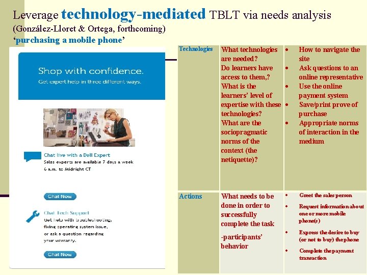 Leverage technology-mediated TBLT via needs analysis (González-Lloret & Ortega, forthcoming) ‘purchasing a mobile phone’