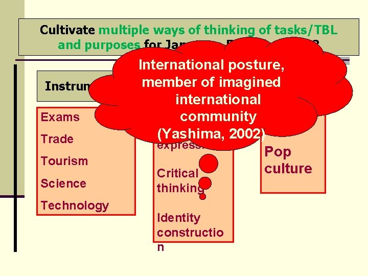 Cultivate multiple ways of thinking of tasks/TBL and purposes for Japanese EFL education? International