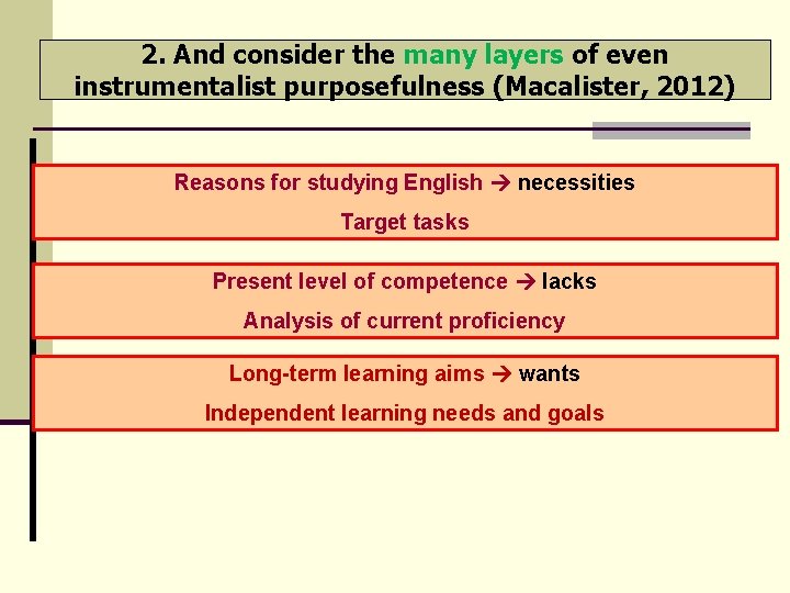 2. And consider the many layers of even instrumentalist purposefulness (Macalister, 2012) Reasons for