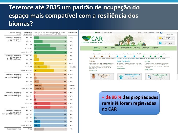 Teremos até 2035 um padrão de ocupação do espaço mais compatível com a resiliência