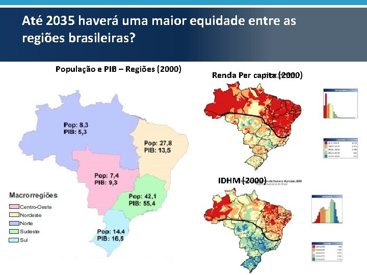 Até 2035 haverá uma maior equidade entre as regiões brasileiras? População e PIB –