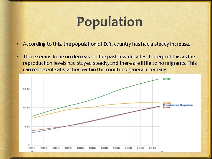 Population • According to this, the population of D. R. country has had a