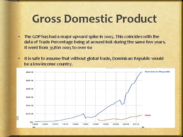 Gross Domestic Product • The GDP has had a major upward spike in 2005.