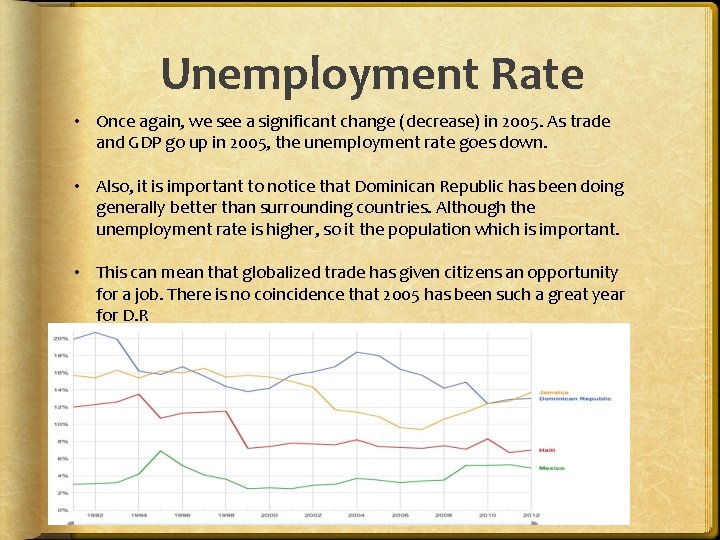 Unemployment Rate • Once again, we see a significant change (decrease) in 2005. As