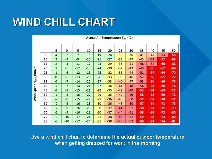 WIND CHILL CHART Use a wind chill chart to determine the actual outdoor temperature