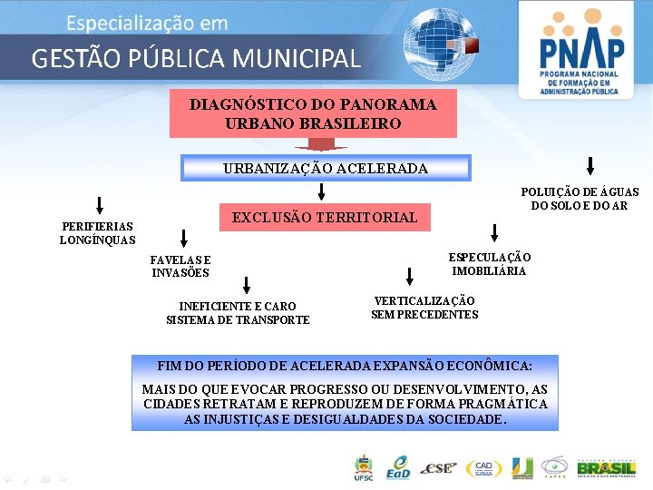DIAGNÓSTICO DO PANORAMA URBANO BRASILEIRO URBANIZAÇÃO ACELERADA POLUIÇÃO DE ÁGUAS DO SOLO E DO