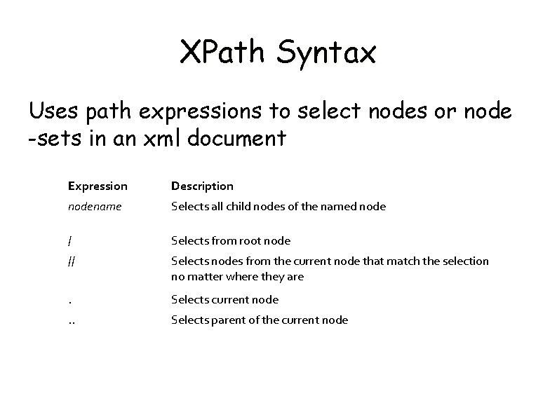 XPath Syntax Uses path expressions to select nodes or node -sets in an xml