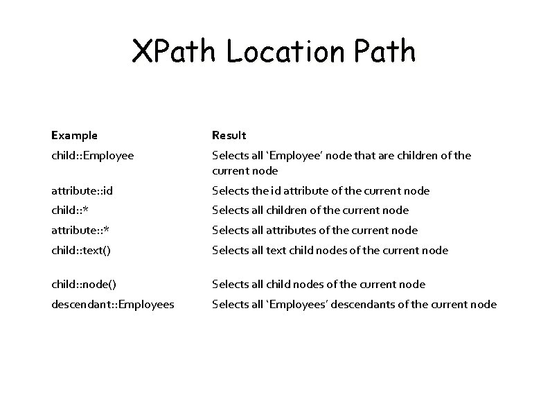 XPath Location Path Example Result child: : Employee Selects all ‘Employee’ node that are