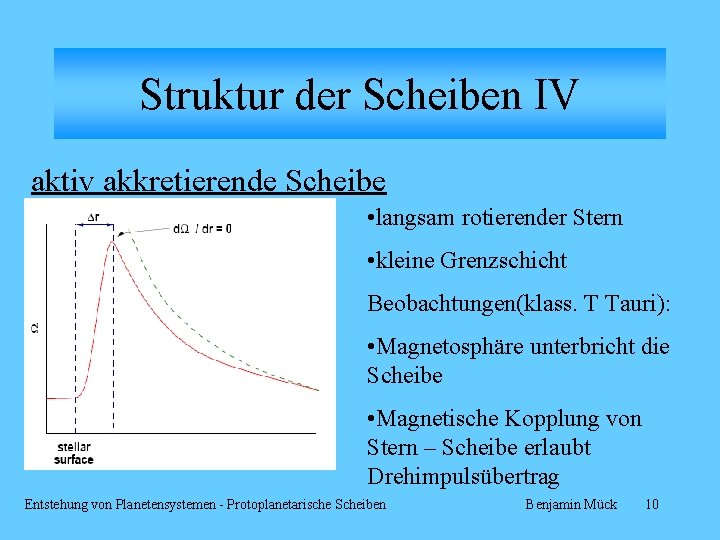 Struktur der Scheiben IV aktiv akkretierende Scheibe • langsam rotierender Stern • kleine Grenzschicht