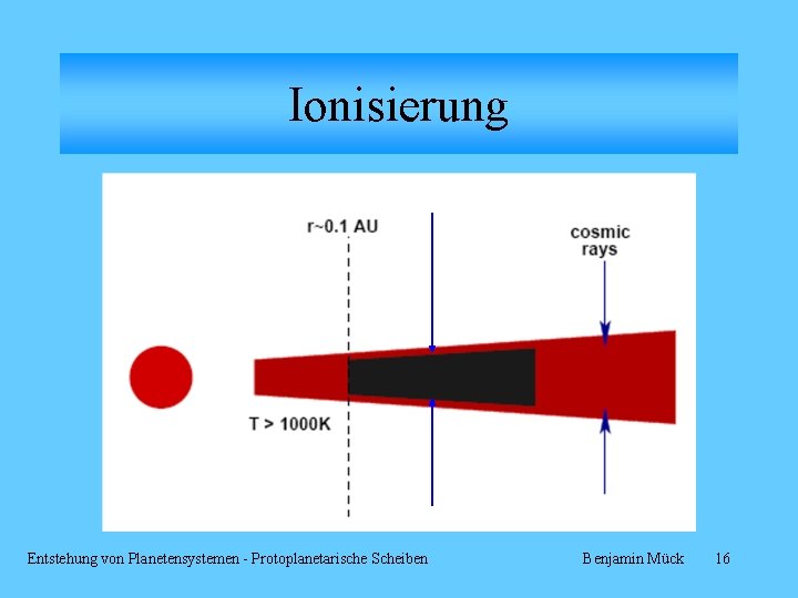 Ionisierung Entstehung von Planetensystemen - Protoplanetarische Scheiben Benjamin Mück 16 