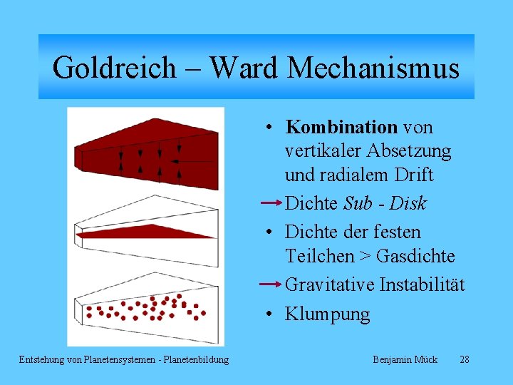 Goldreich – Ward Mechanismus • Kombination vertikaler Absetzung und radialem Drift Dichte Sub -