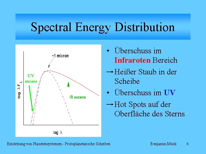Spectral Energy Distribution UV excess • Überschuss im Infraroten Bereich Heißer Staub in der