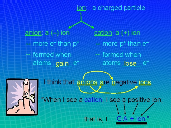 ion: a charged particle anion: a (–) ion cation: a (+) ion -- more