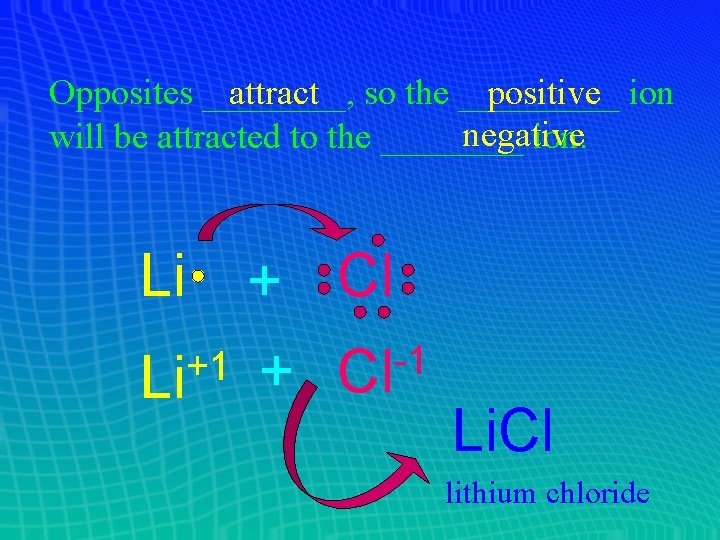 Opposites ____, attract so the _____ positive ion negative will be attracted to the