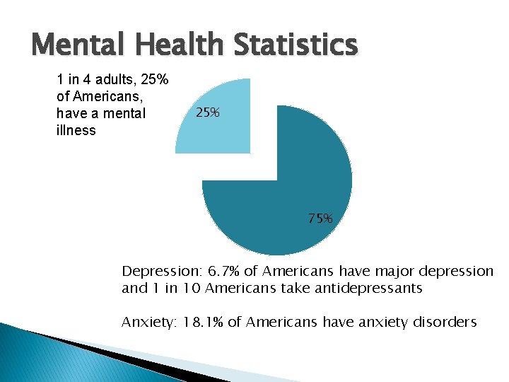 Mental Health Statistics 1 in 4 adults, 25% of Americans, have a mental illness