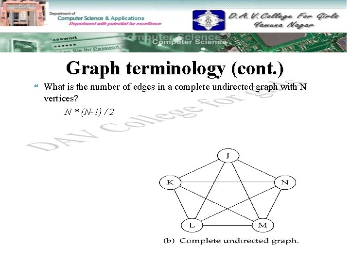Graph terminology (cont. ) What is the number of edges in a complete undirected Graph terminology (cont. ) What is the number of edges in a complete undirected