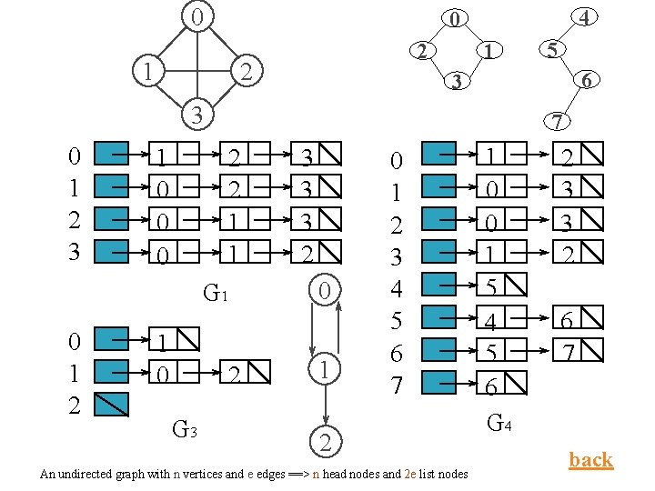 0 4 0 1 1 2 2 6 3 3 0 1 2 3 0 4 0 1 1 2 2 6 3 3 0 1 2 3