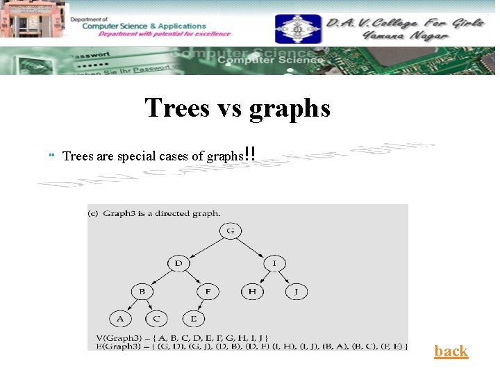 Trees vs graphs Trees are special cases of graphs!! back 