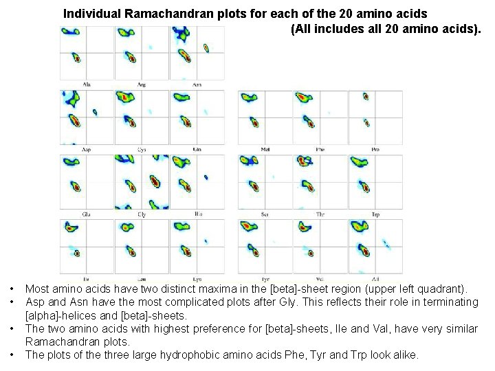 Individual Ramachandran plots for each of the 20 amino acids (All includes all 20