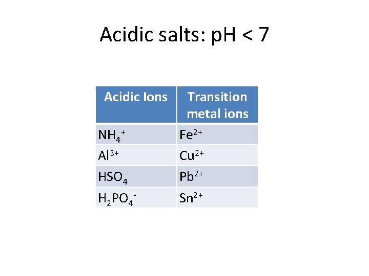 Acidic salts: p. H < 7 Acidic Ions NH 4+ Al 3+ HSO 4
